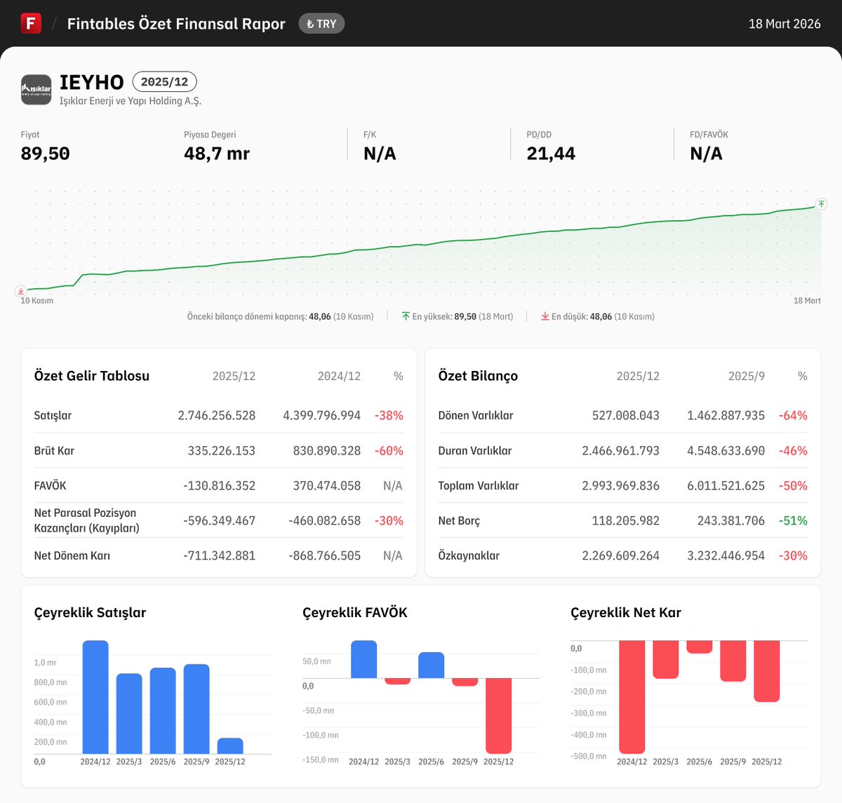 Fintables tweet media