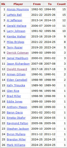 Crazy Stats tweet media