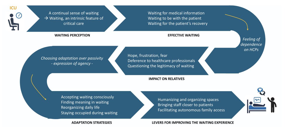 Peter Nydahl tweet media