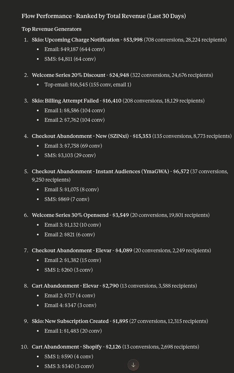 Max | Ecom Email Marketing tweet media