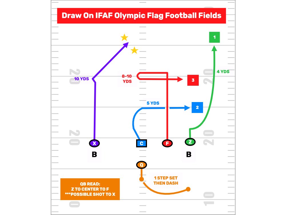 FirstDown PlayBook tweet media