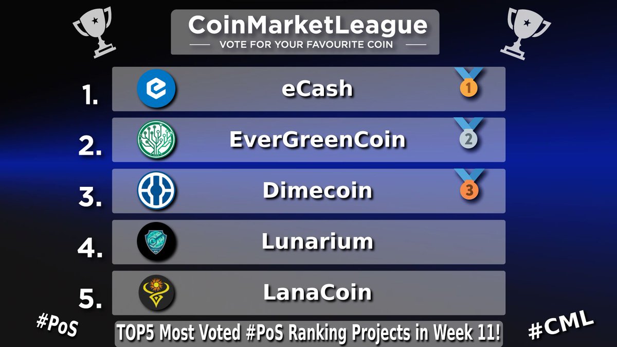 CoinMarketLeague.com tweet media