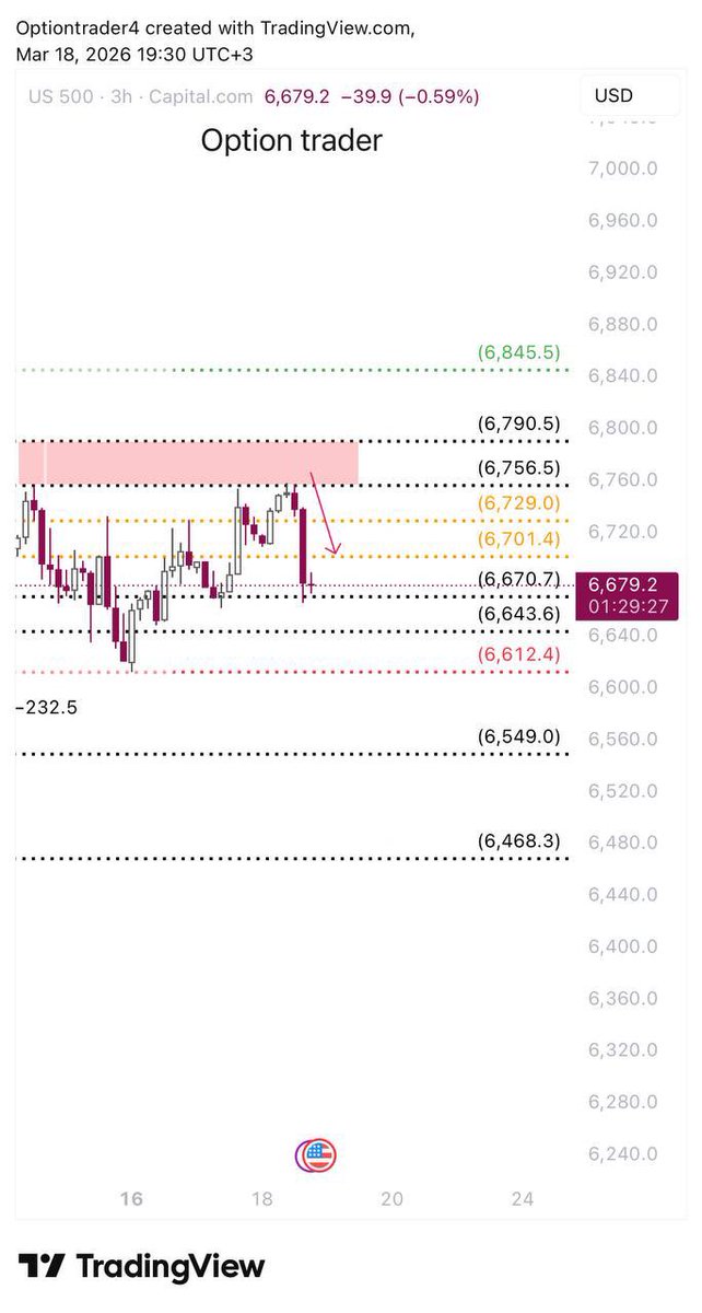Smart Strategy(Trader) tweet media