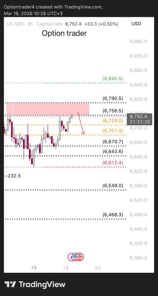 Smart Strategy(Trader) tweet media