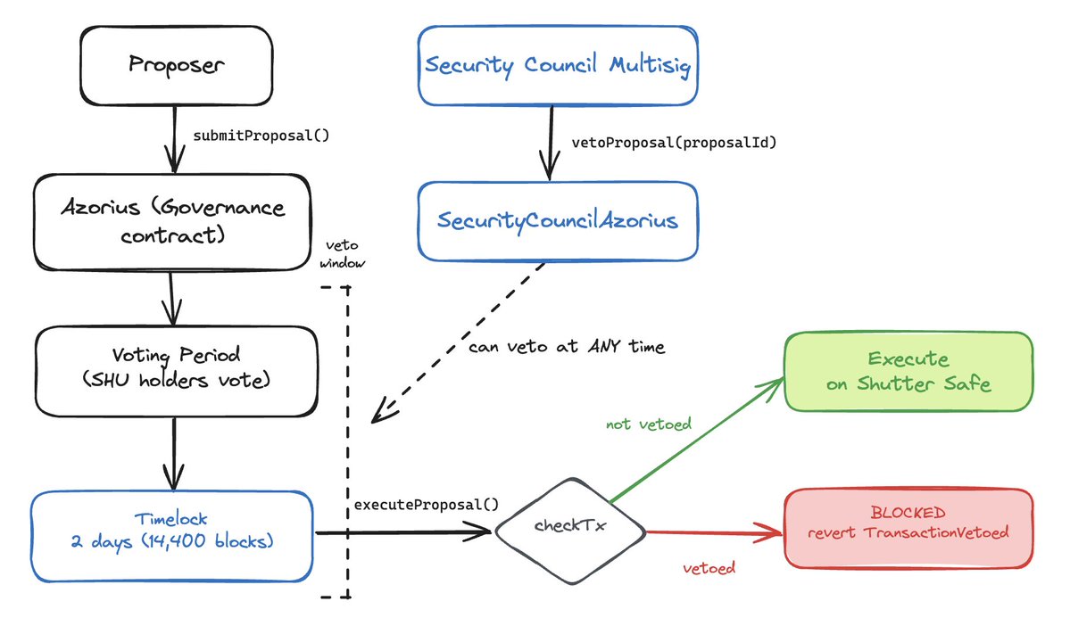 blockful.eth tweet media