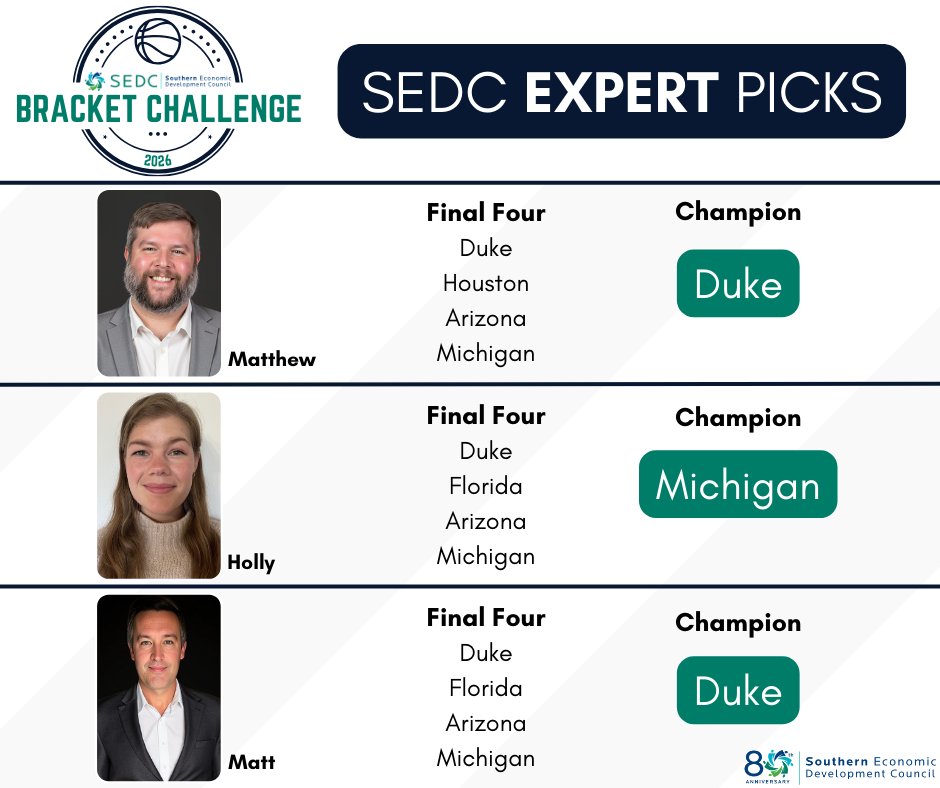 Southern Economic Development Council tweet media