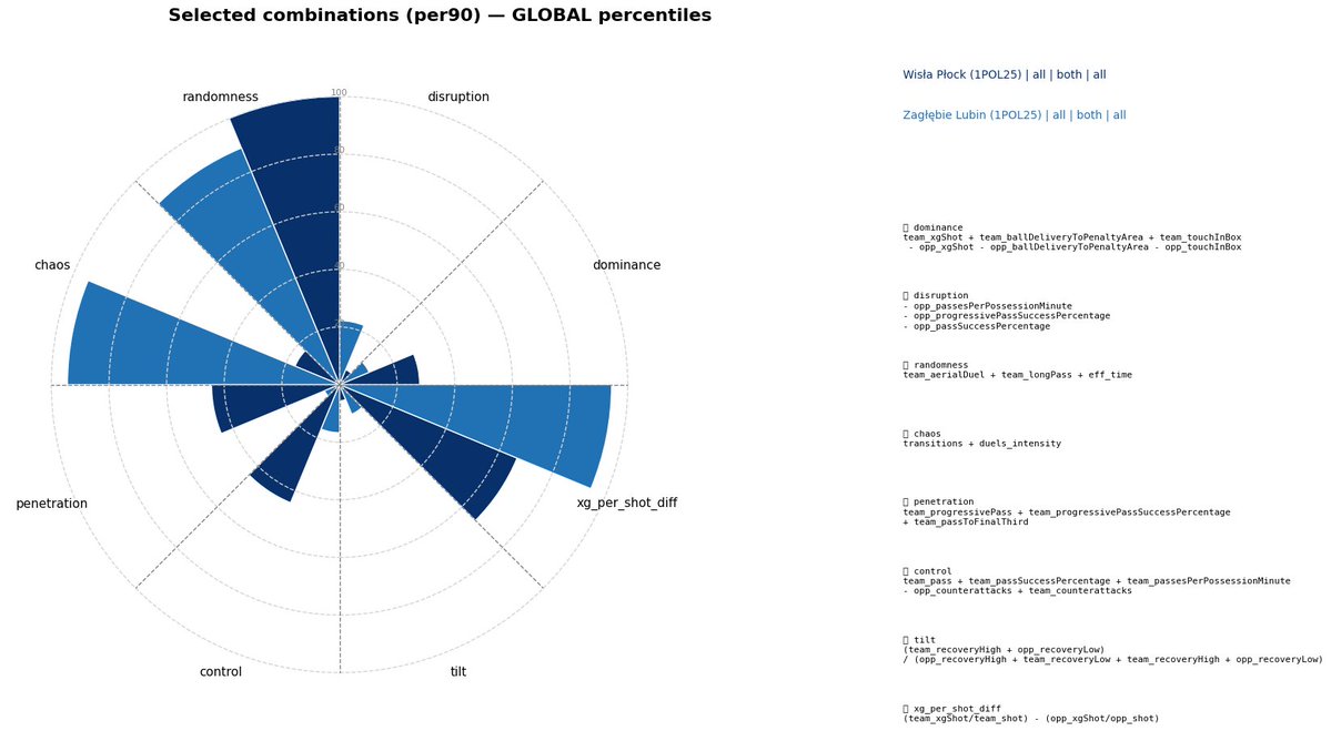 soccer OSINT & hindsight research tweet media