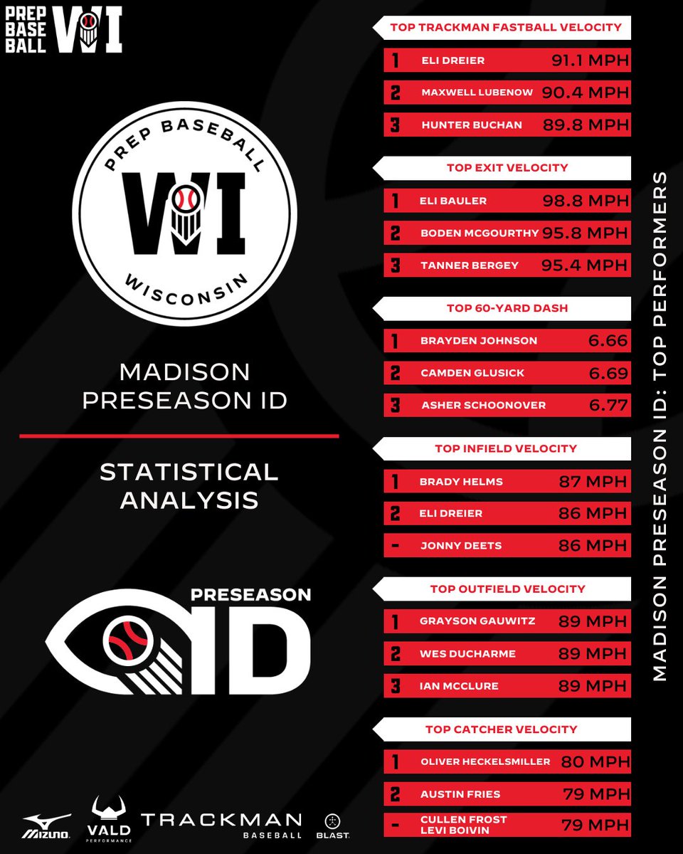 Prep Baseball Wisconsin tweet media