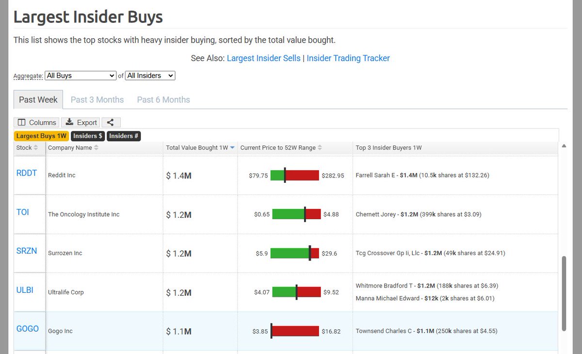 HedgeFollow.com tweet media