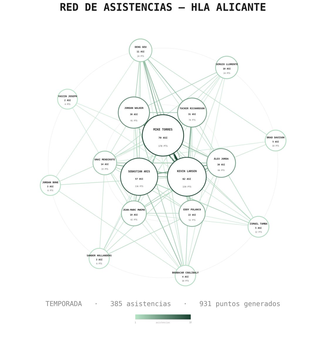 DBasket.net tweet media