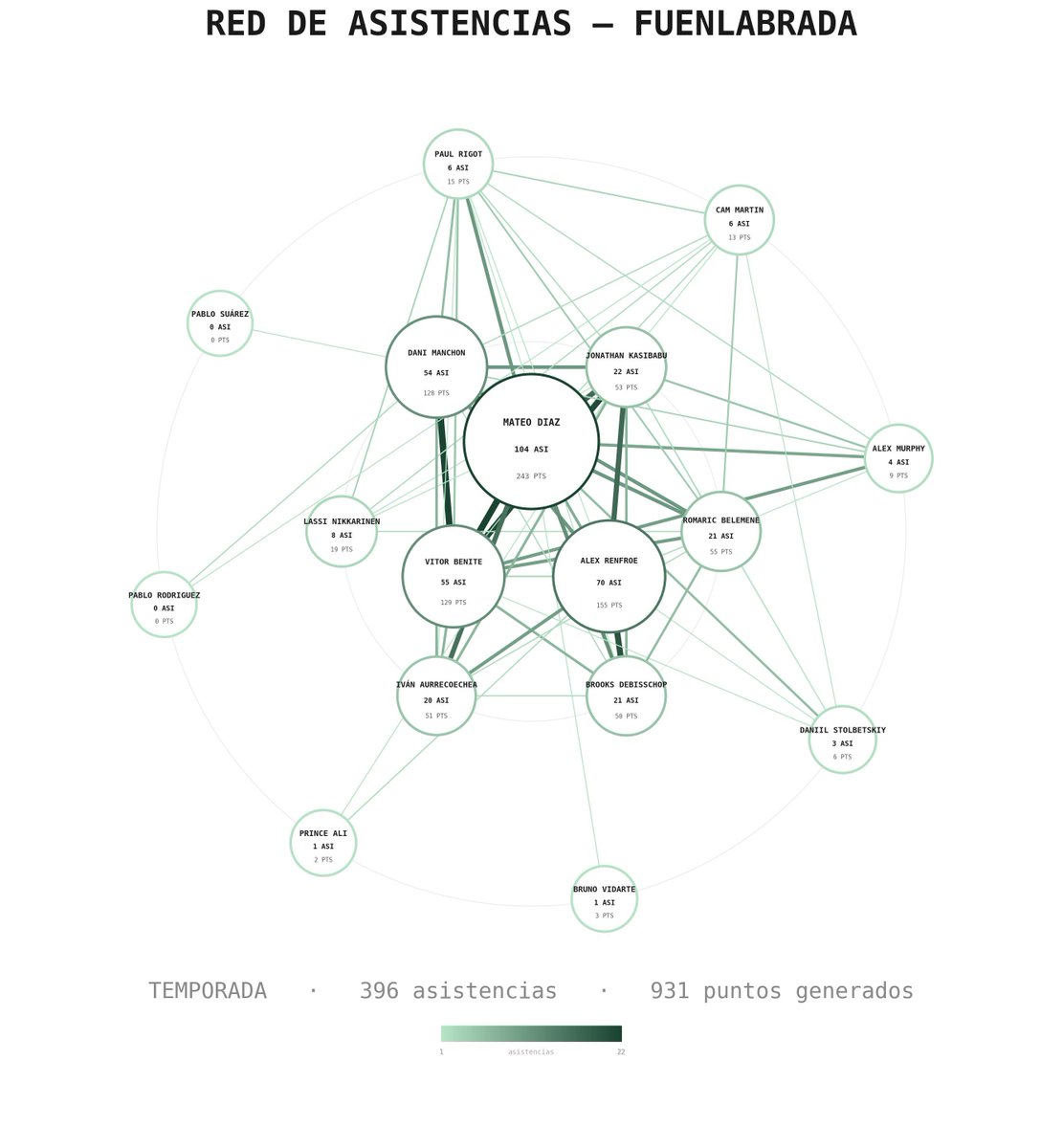DBasket.net tweet media
