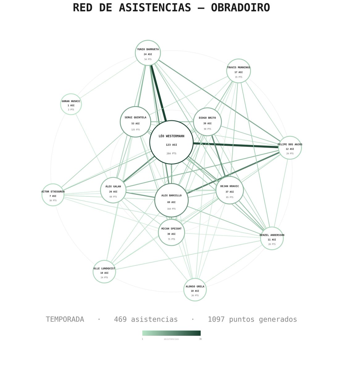DBasket.net tweet media