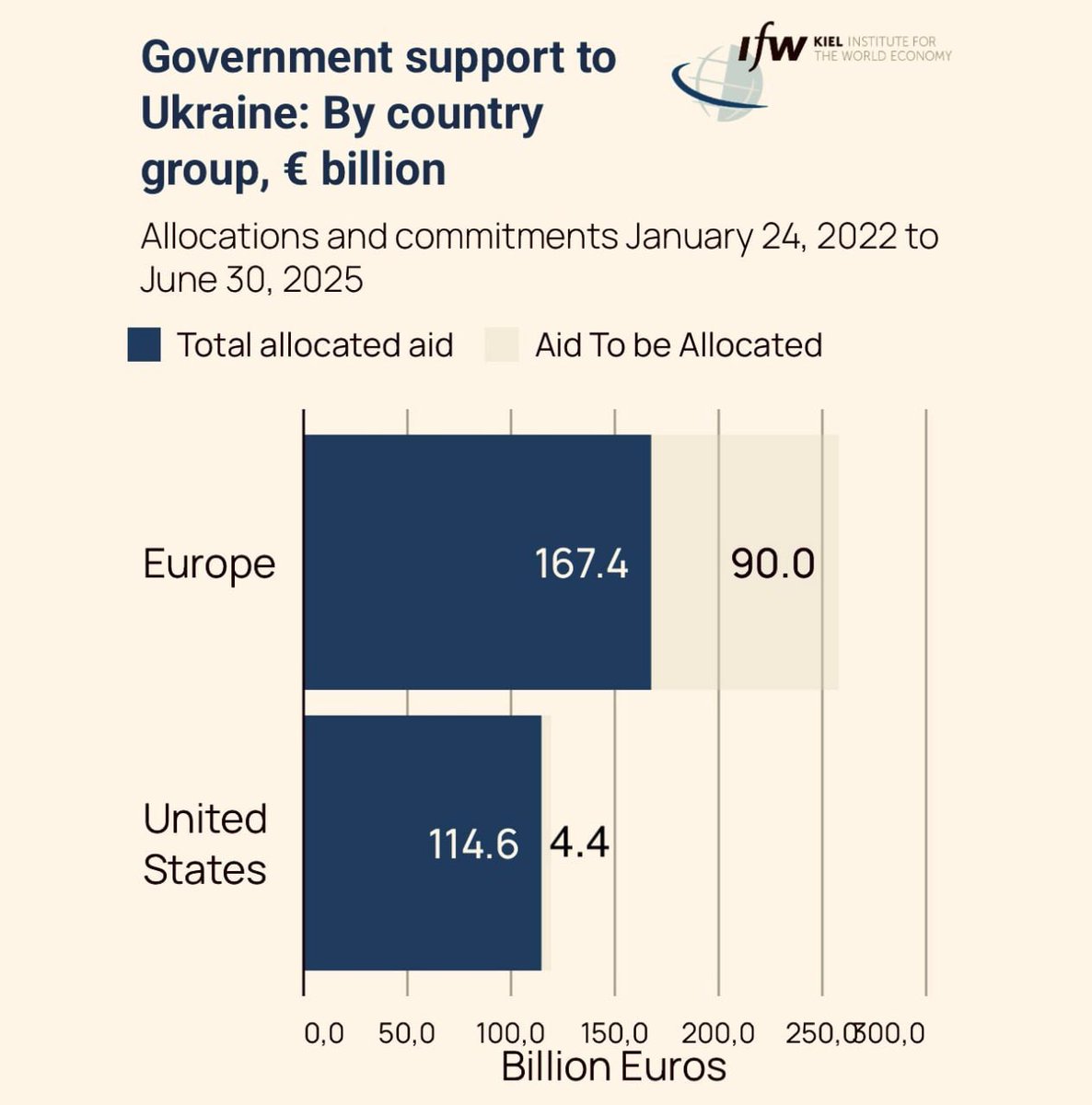 coreight tweet media