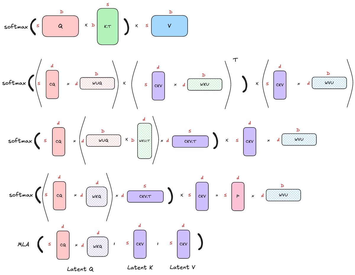 SemiAnalysis tweet media