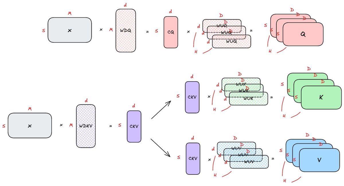 SemiAnalysis tweet media