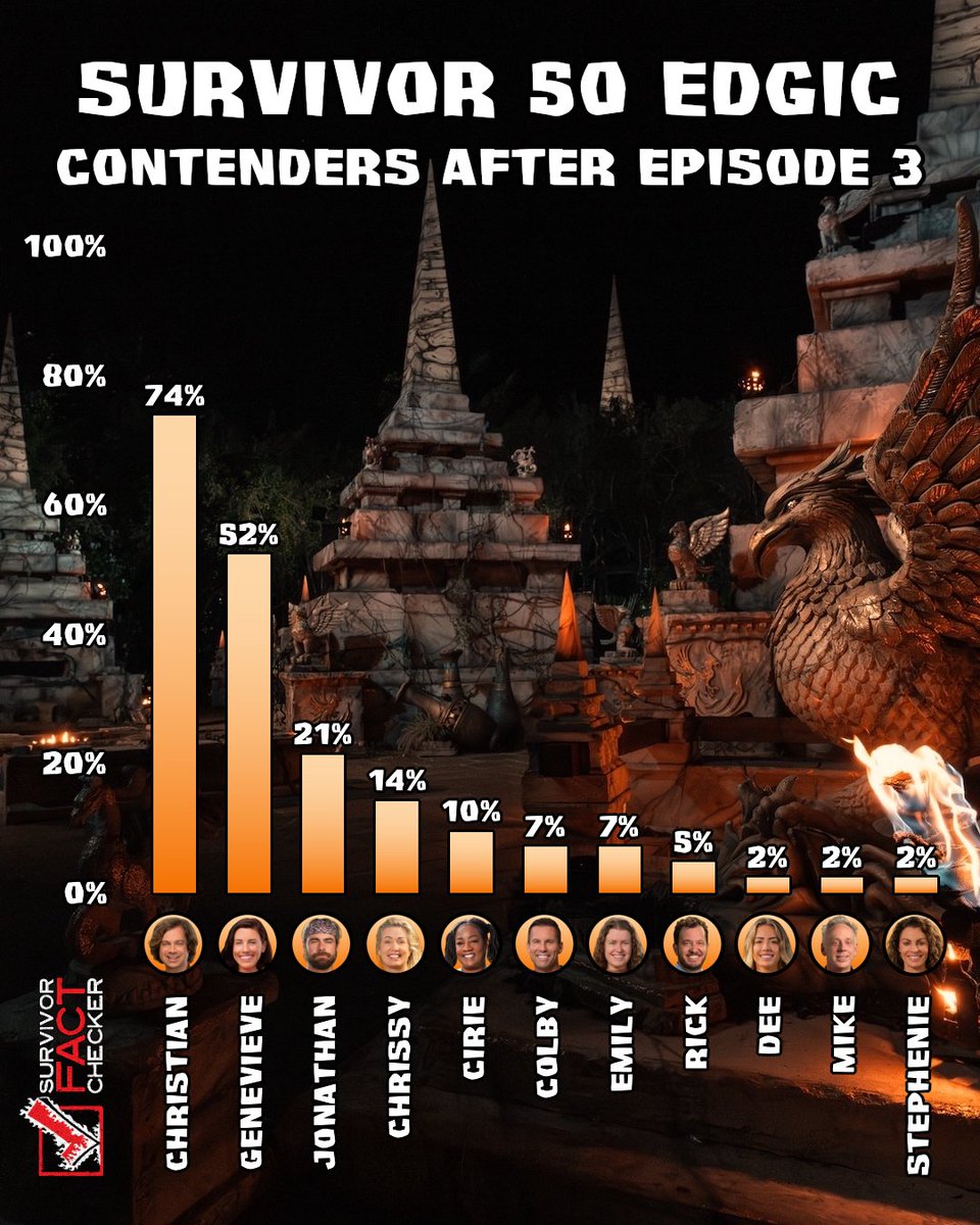 Rob's Fact Checker tweet media