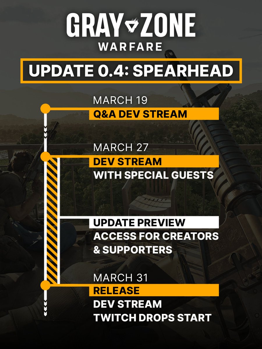 Gray Zone Warfare tweet media