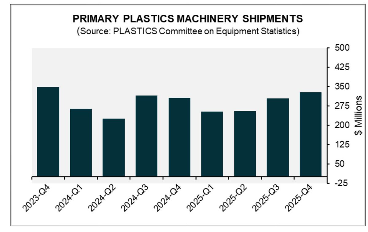 Canadian Plastics tweet media