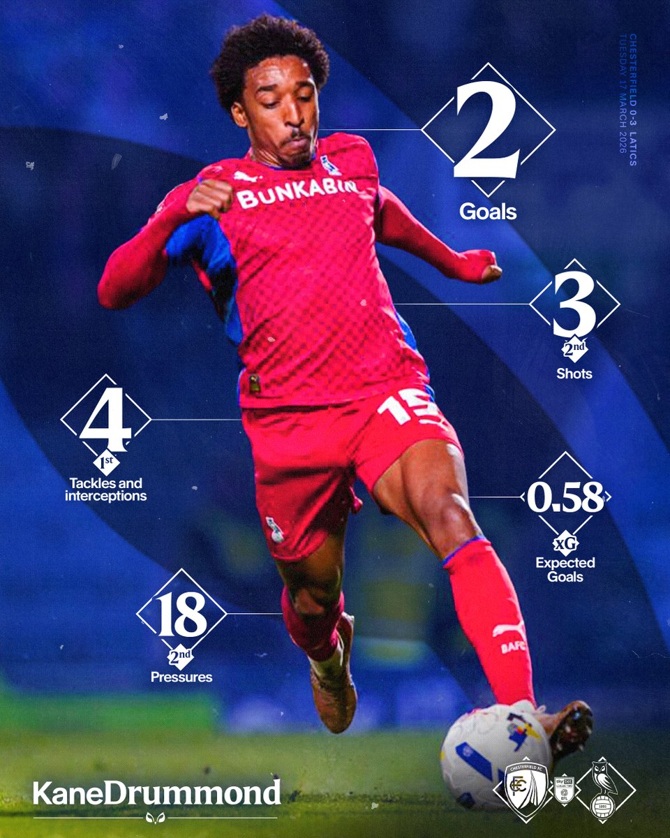 Oldham Athletic tweet media