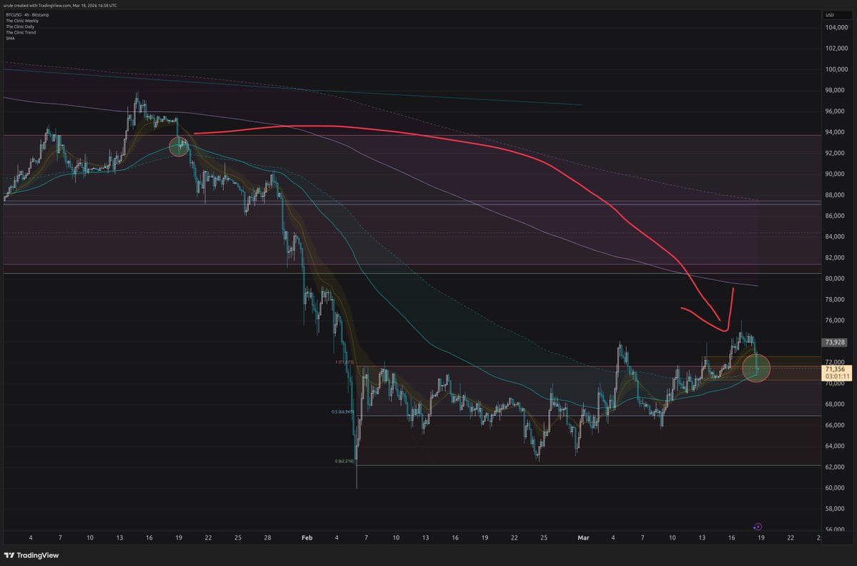 🌸 urule 🌺 semi retarded trader 🌼 tweet media