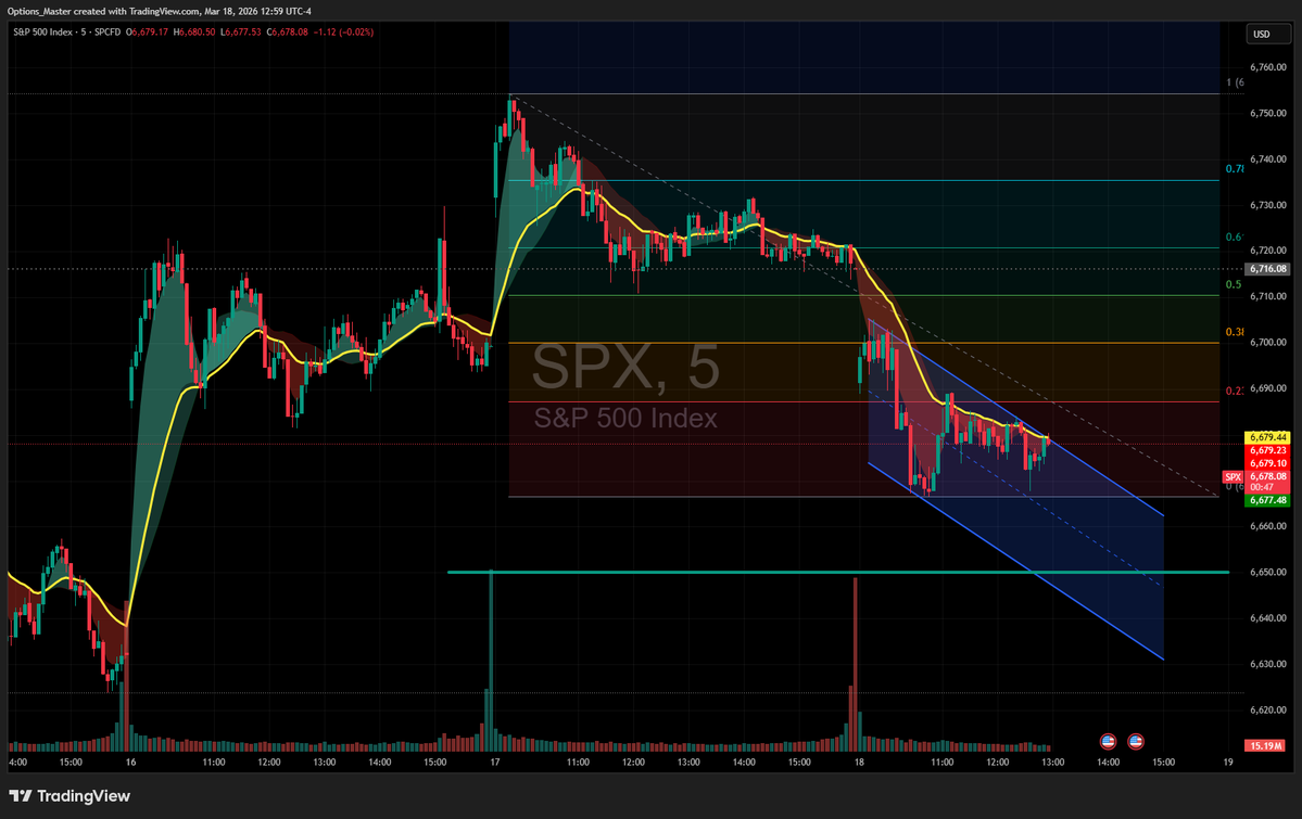Options Master 🇺🇸 tweet media