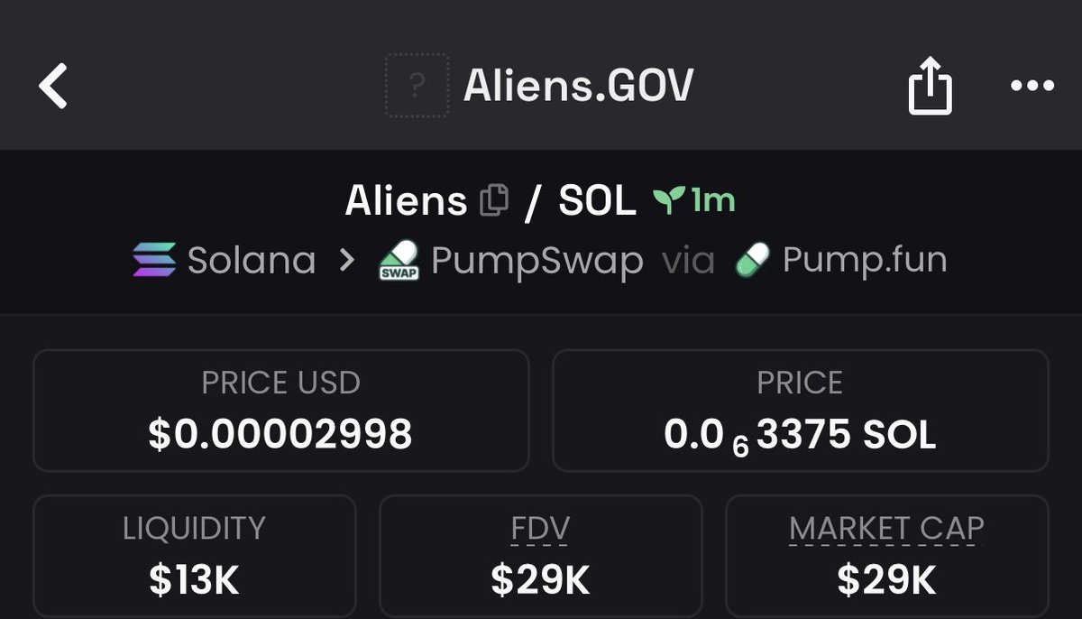MASTERCALLER_'s tweet photo. Called $Aliens to my team at $29k Mcap  📊

CA: 65YnRAiThkUda2czNFXVuMaCTiNpiq3LLLWbtGTLpump

Telegram📍

#SOL #Memecoin https://t.co/yvgVPpxF89