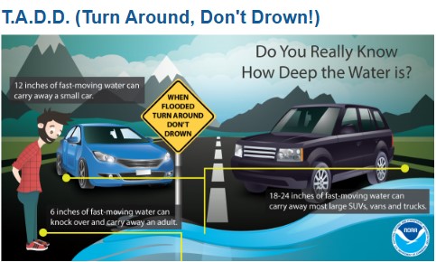 York County PA Office of Emergency Management tweet media