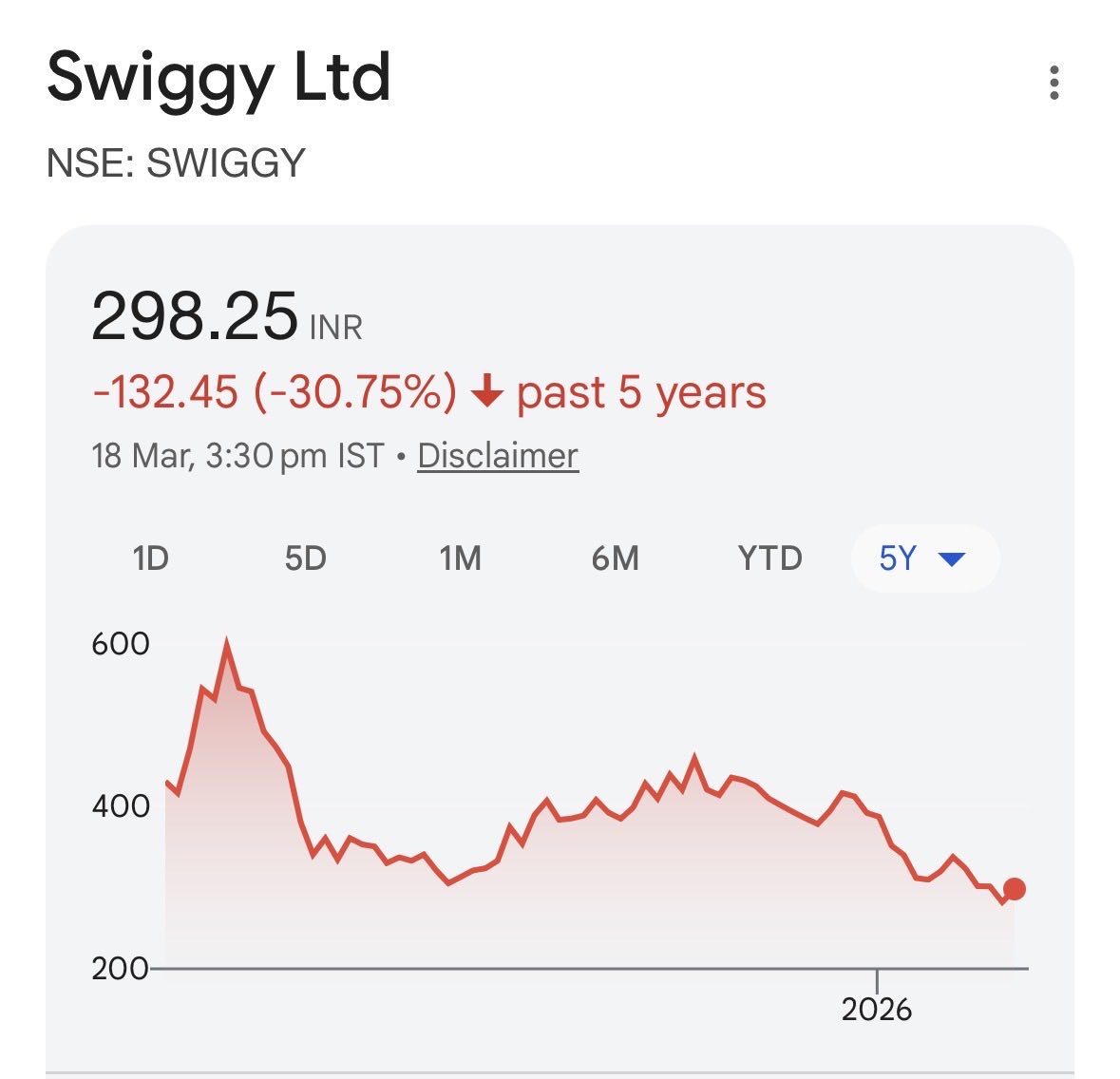 akothiyal_'s tweet photo. @Swiggy @_anujsinghal @CNBC_Awaaz Anuj has been talking about this on his commentary on the pump and dump of IPOs. The crux is the deterioration of service performance after an IPO.  Founders get rich and investors make their money. I have seen service get worse after the IPO. https://t.co/dOJYlHBIQc