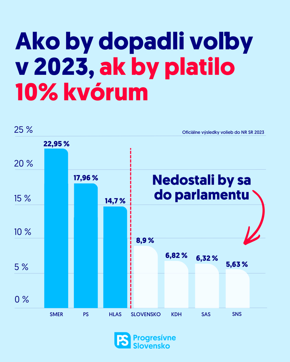 Progresívne Slovensko tweet media