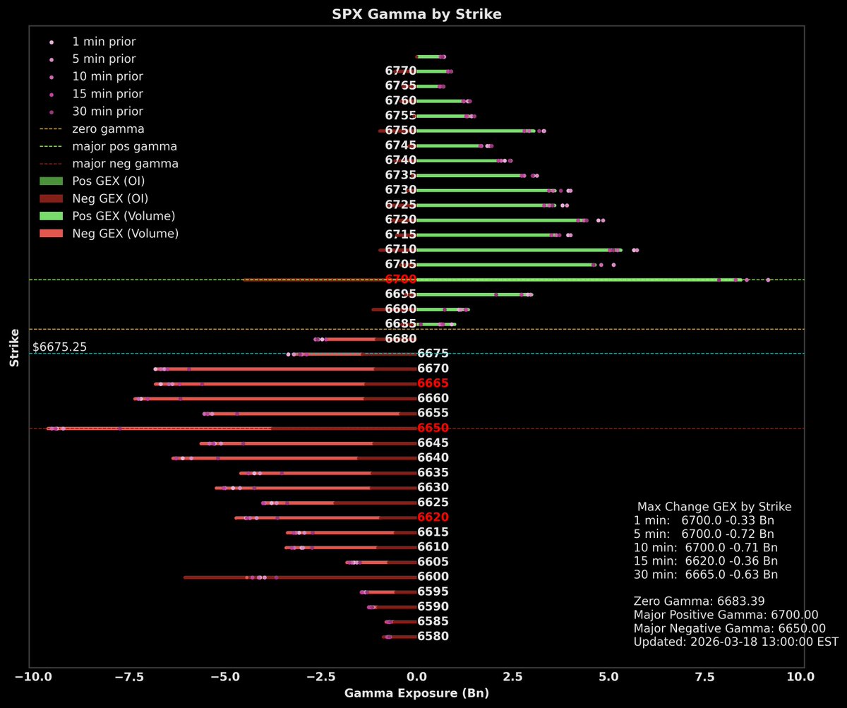 gexbot15 tweet media