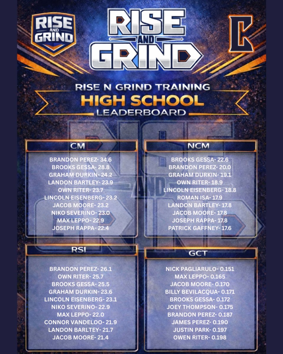 Rise and Grind Training tweet media