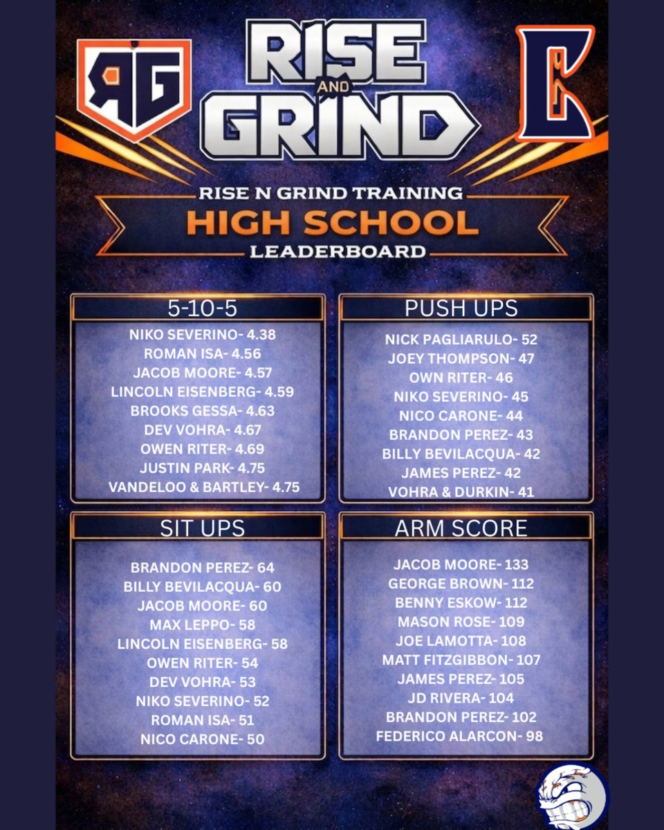 Rise and Grind Training tweet media