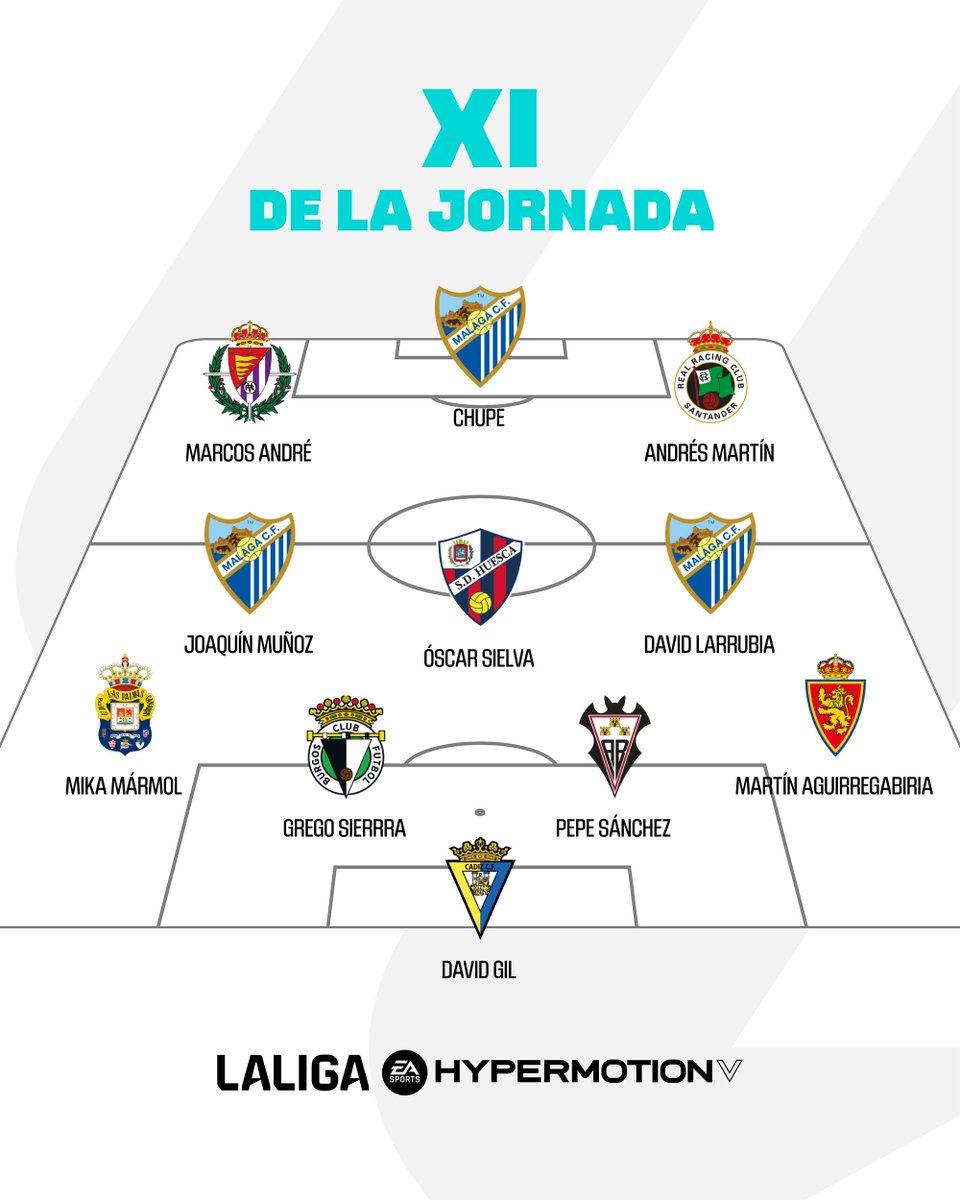 LALIGA HYPERMOTION tweet media