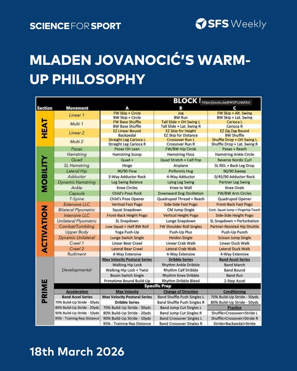 Science for Sport tweet media