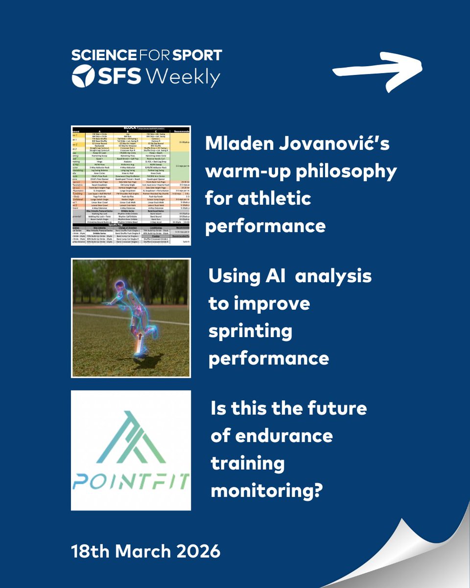 Science for Sport tweet media