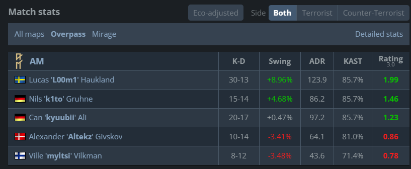 AM Gaming tweet media