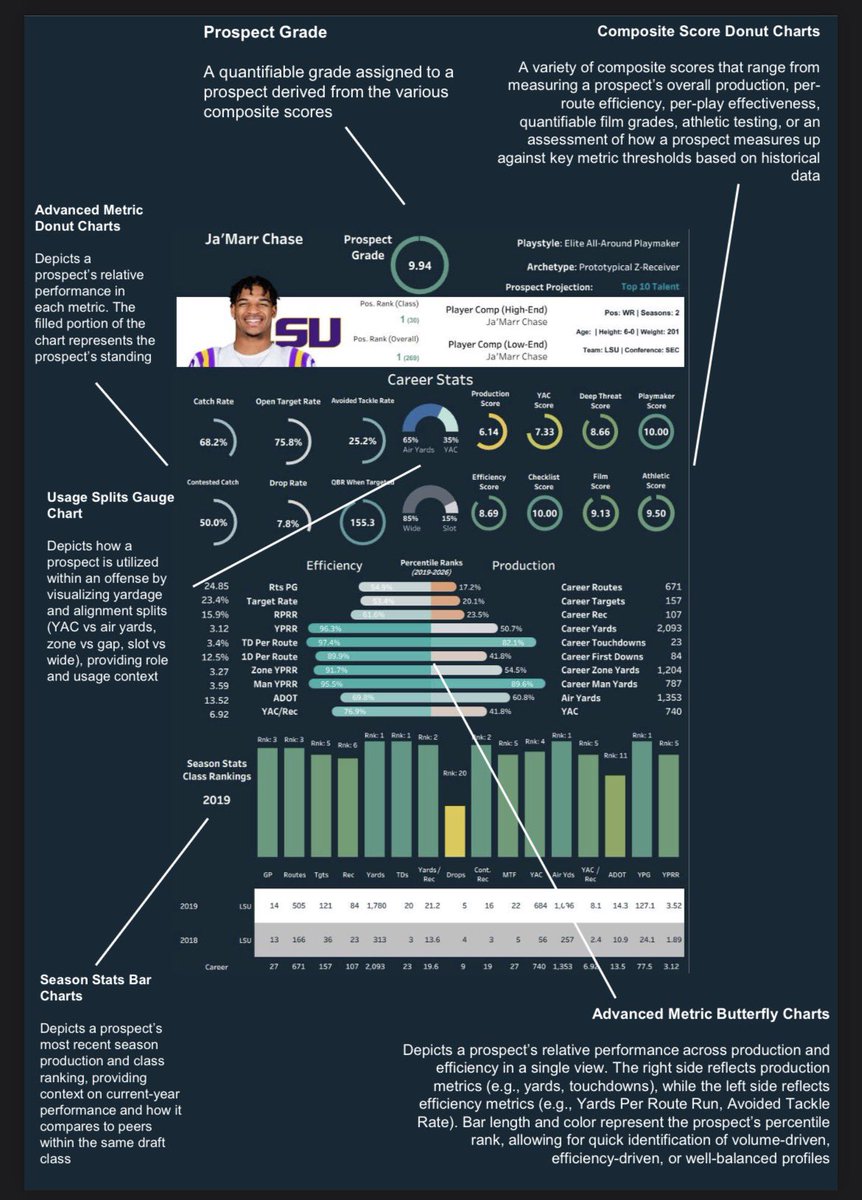 I Don’t Watch Film (Football Analytics) tweet media