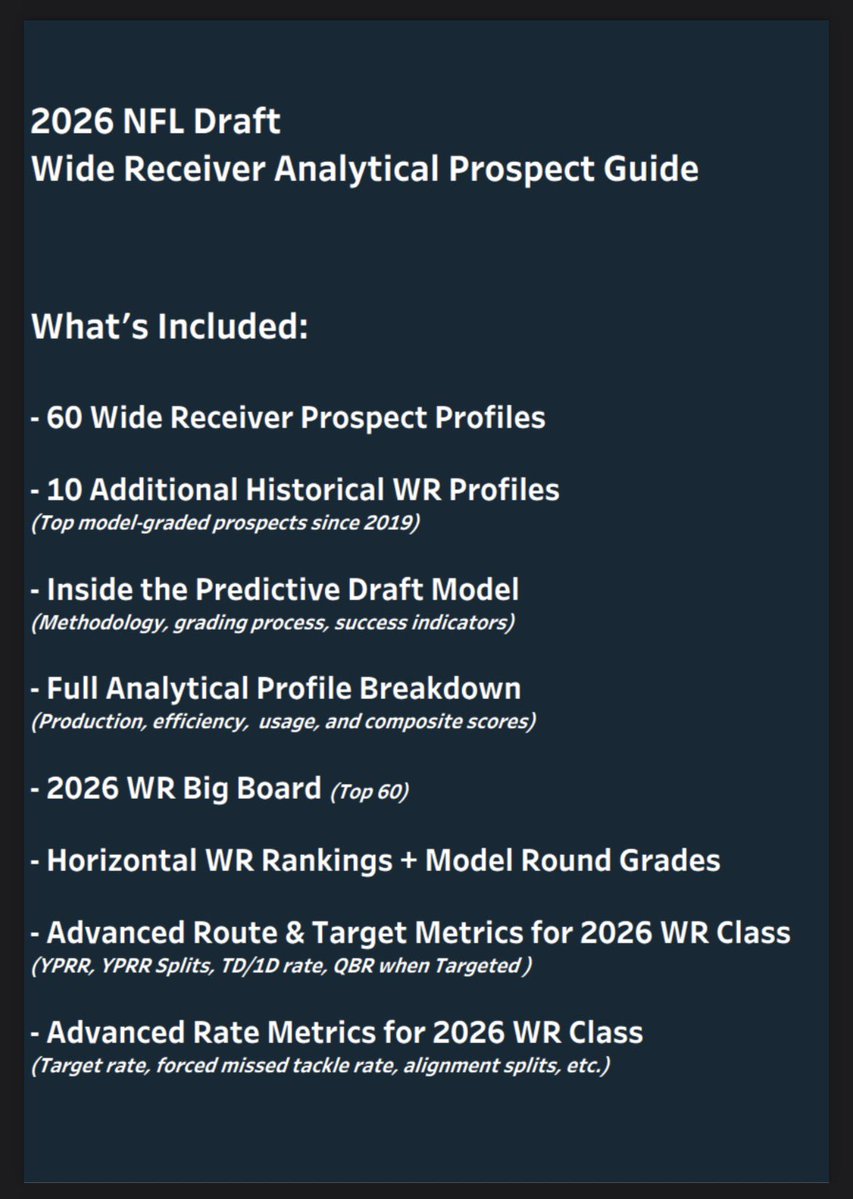 I Don’t Watch Film (Football Analytics) tweet media