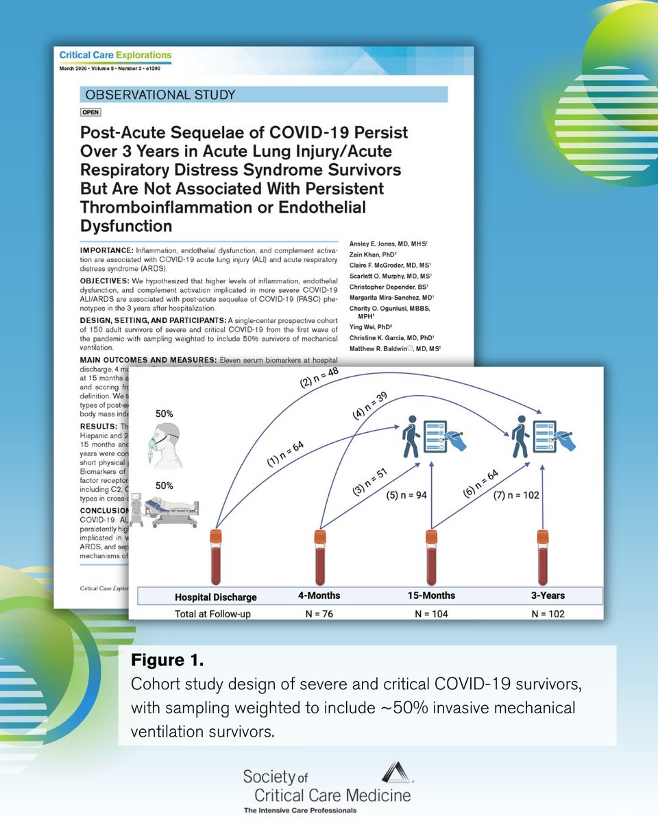 Critical Care Explorations tweet media