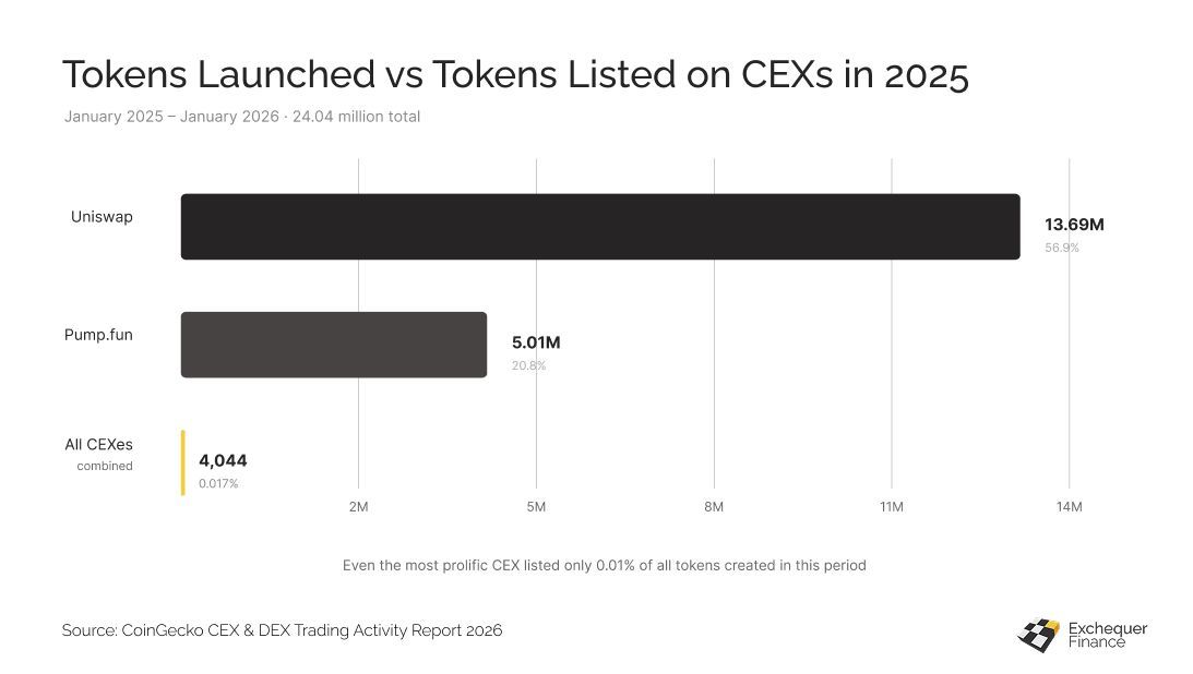 Exchequer tweet media