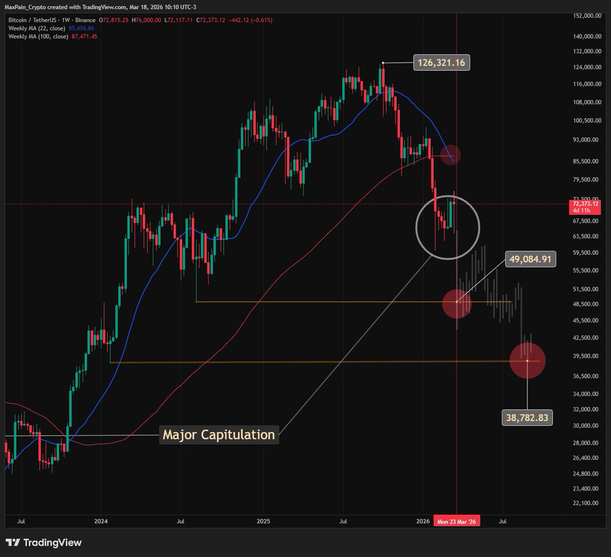 Max Pain tweet media
