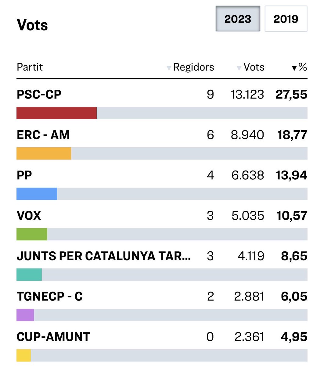Ramon Vilaltella i Bosch tweet media