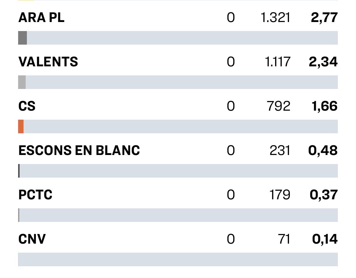 Ramon Vilaltella i Bosch tweet media