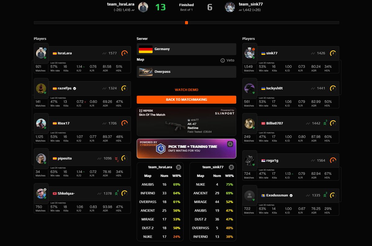 FACEIT Darwin tweet media