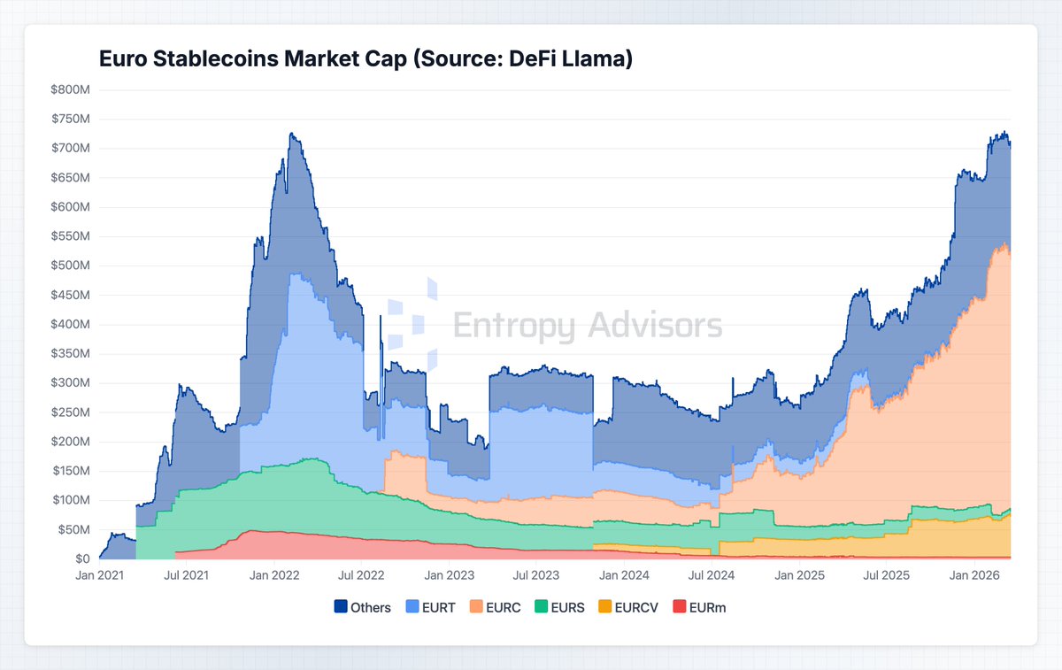 Entropy Advisors tweet media