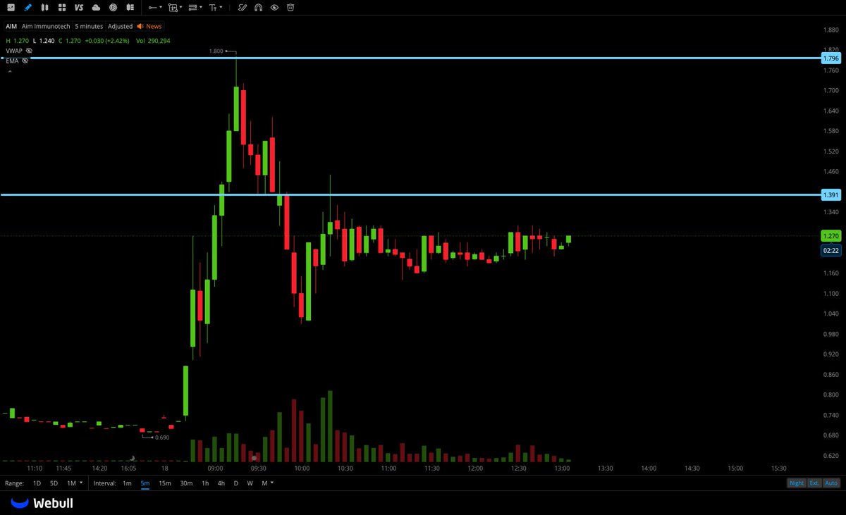 🐅hassytrades tweet media