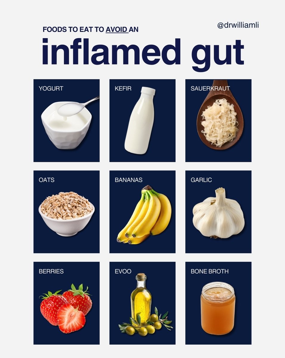 Dr. William Li tweet media