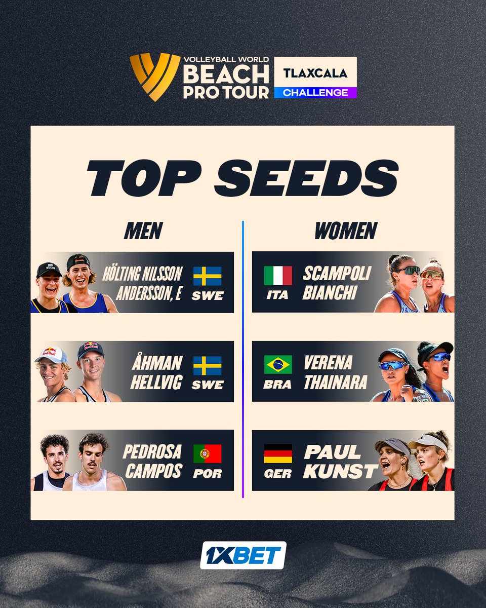 Beach Volleyball World tweet media