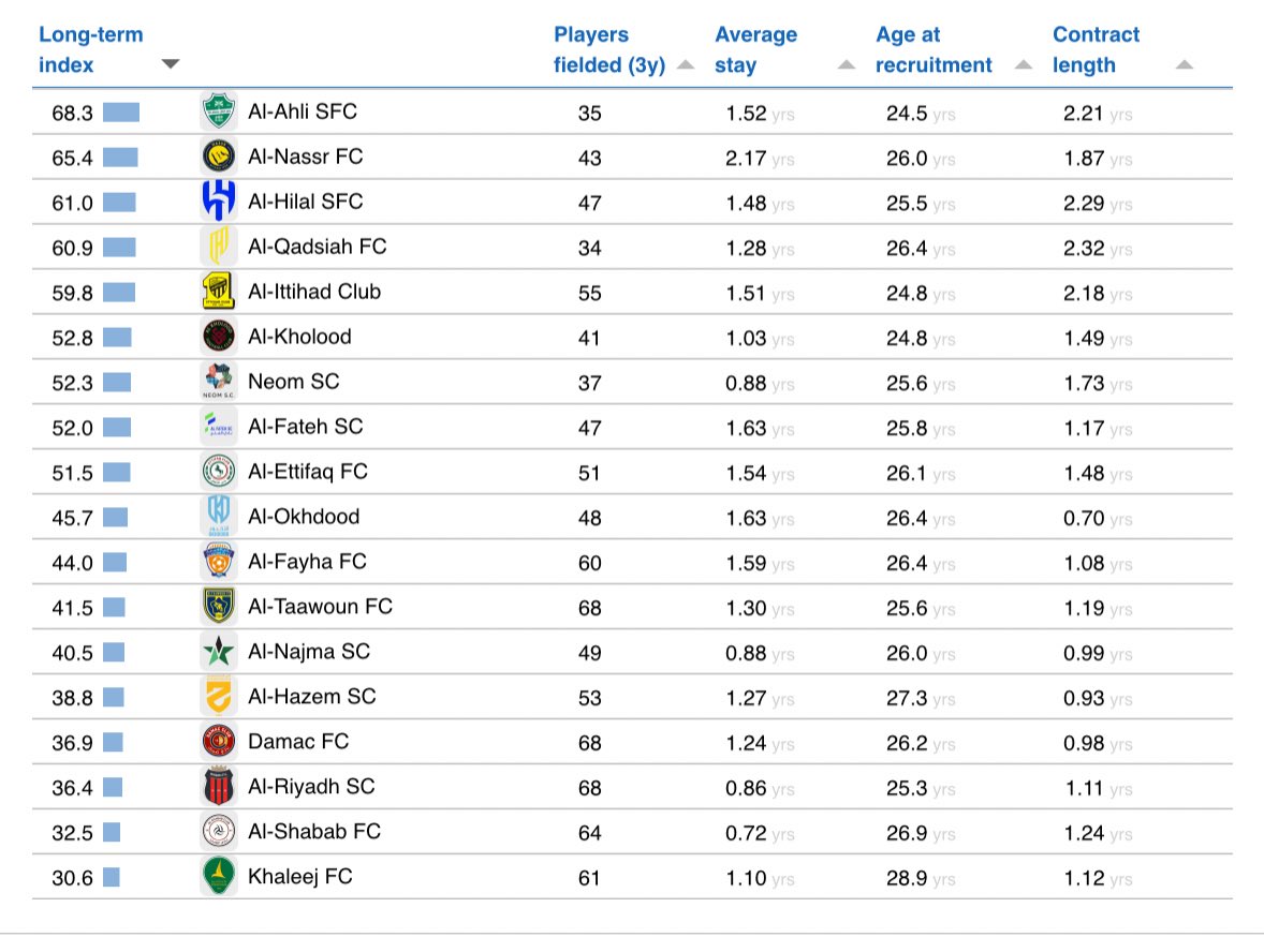 خالد العجمي 🇰🇼 tweet media