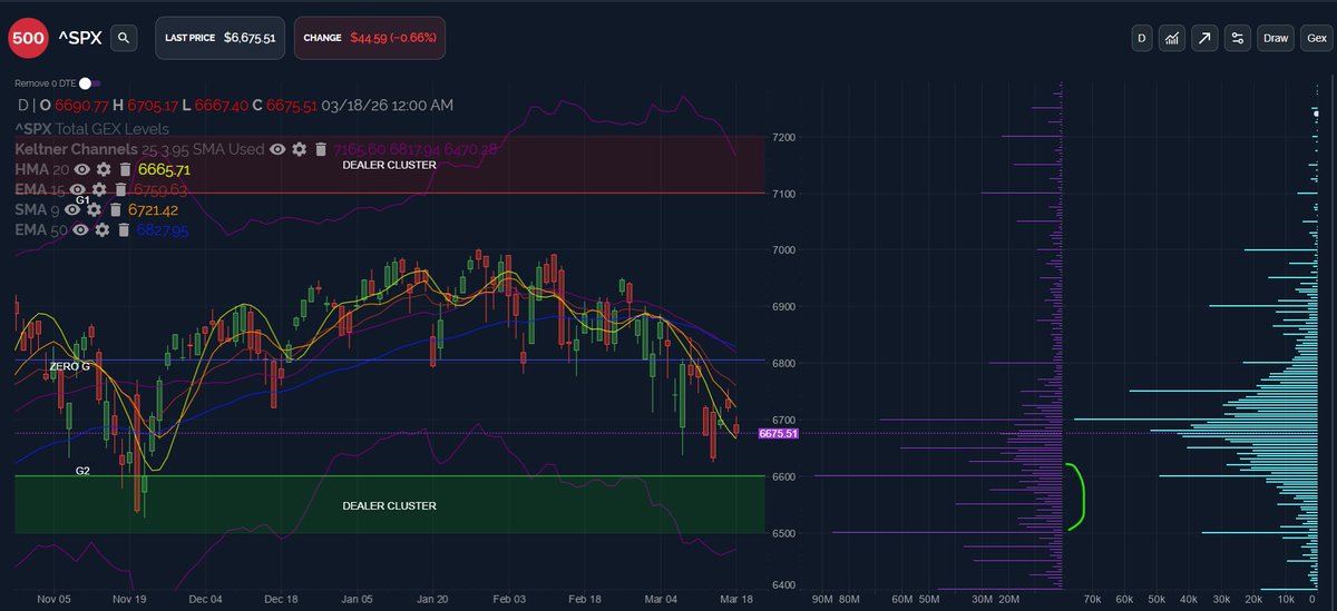 Geeks of Finance tweet media
